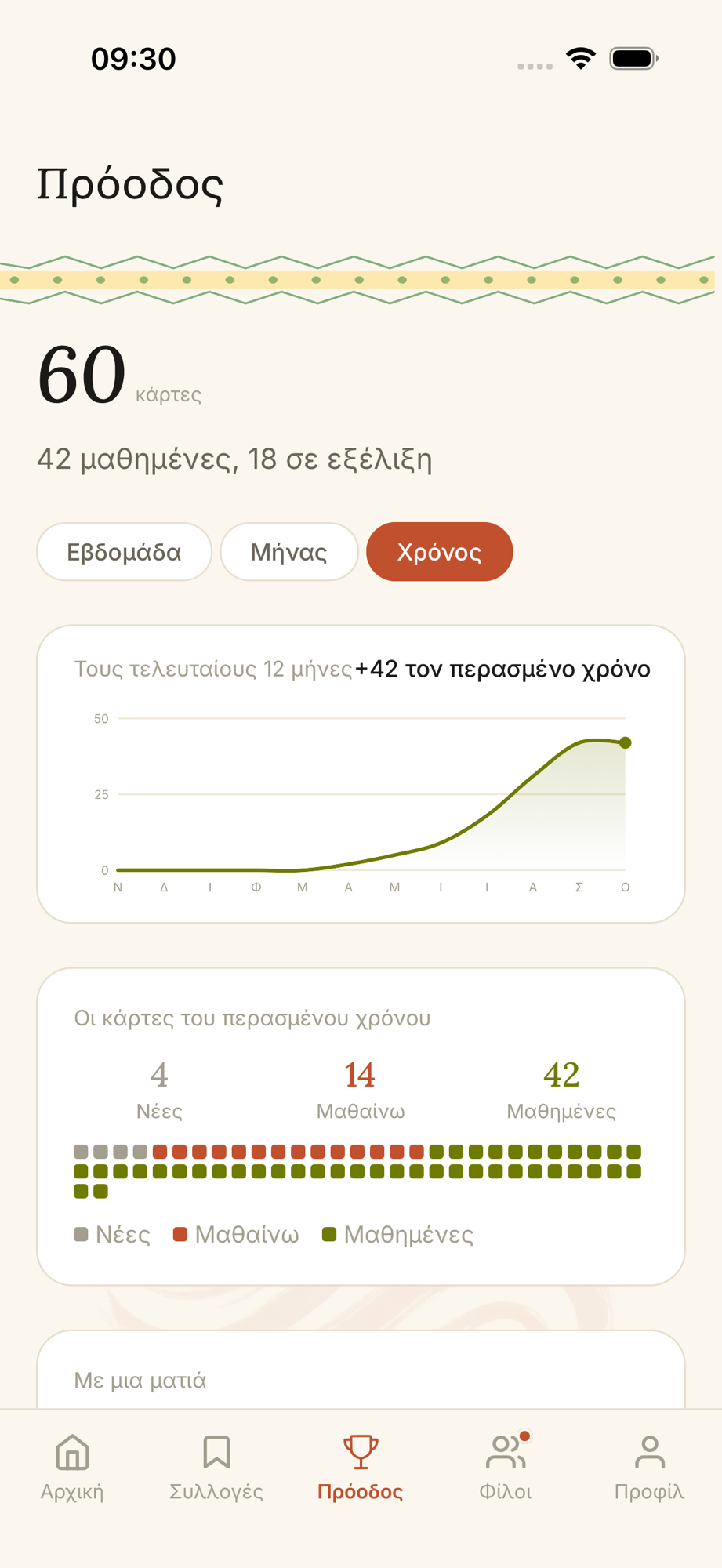 Metis progress screen with learned-word counts and yearly chart