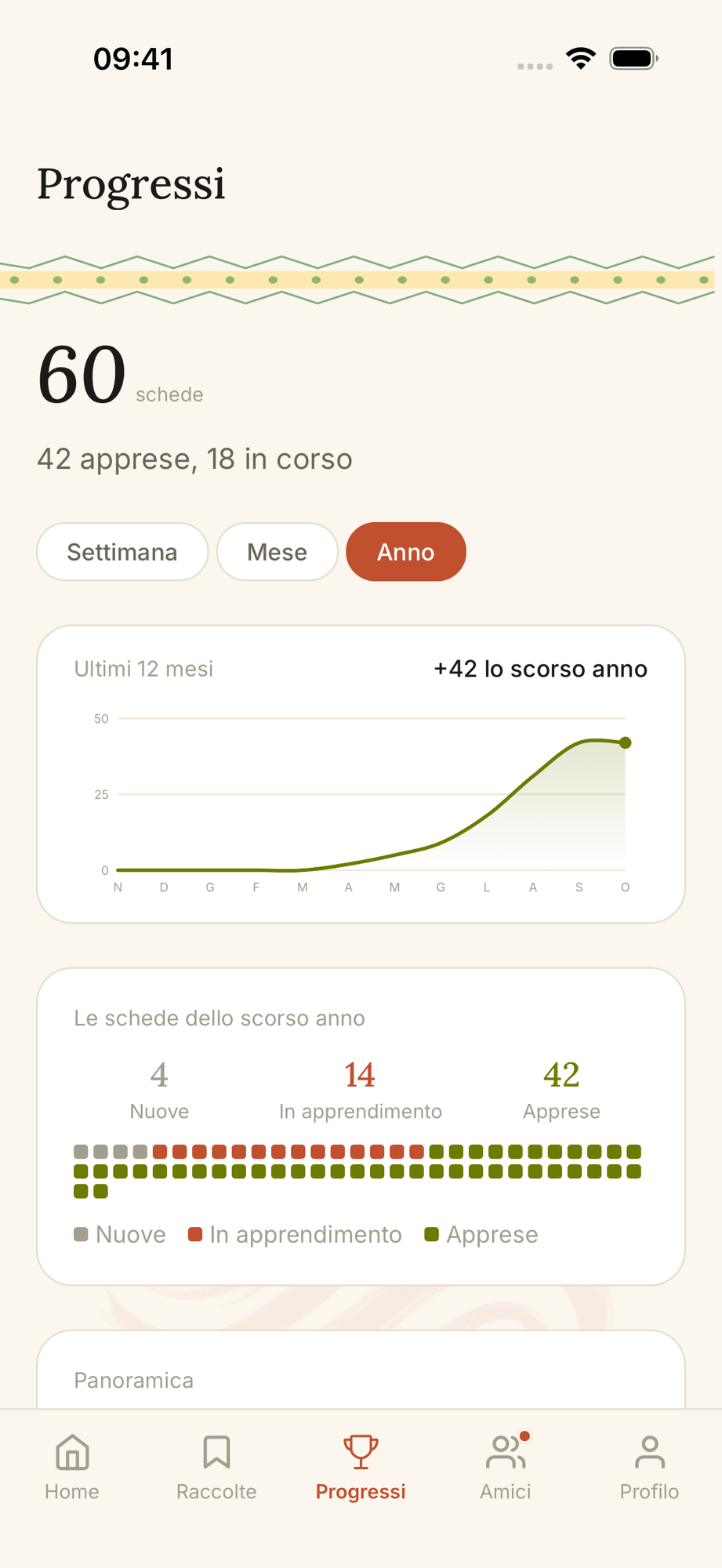 Metis progress screen with learned-word counts and yearly chart
