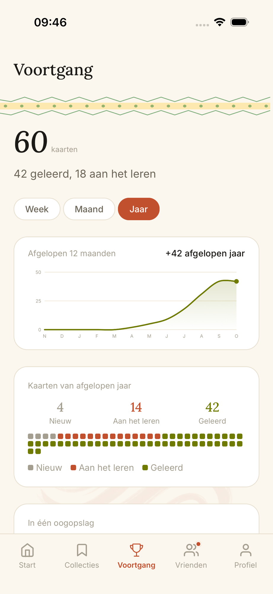 Metis progress screen with learned-word counts and yearly chart