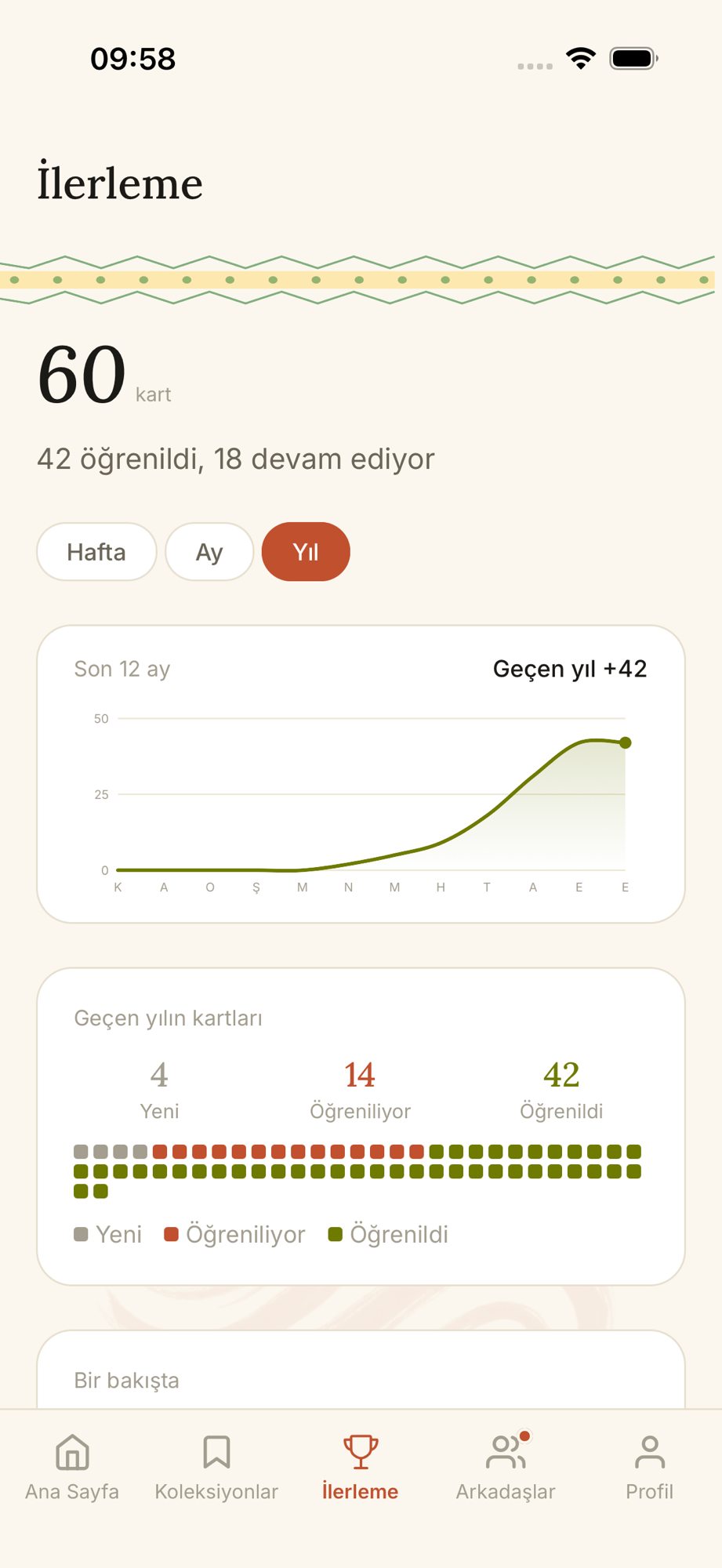 Metis progress screen with learned-word counts and yearly chart