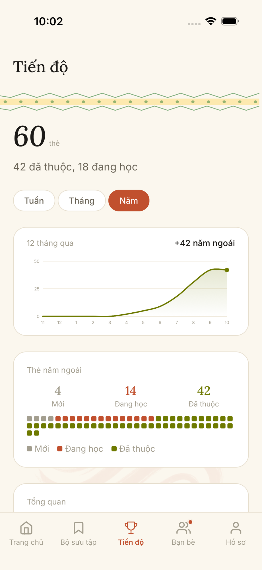 Metis progress screen with learned-word counts and yearly chart